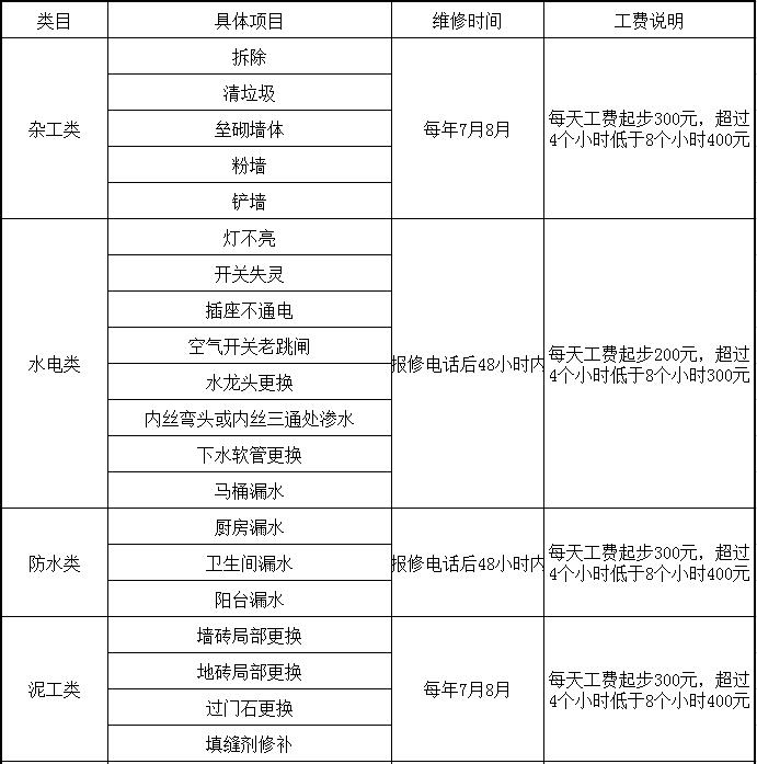 洛陽(yáng)天恒裝飾VIP會(huì)員招募活動(dòng)開始了！