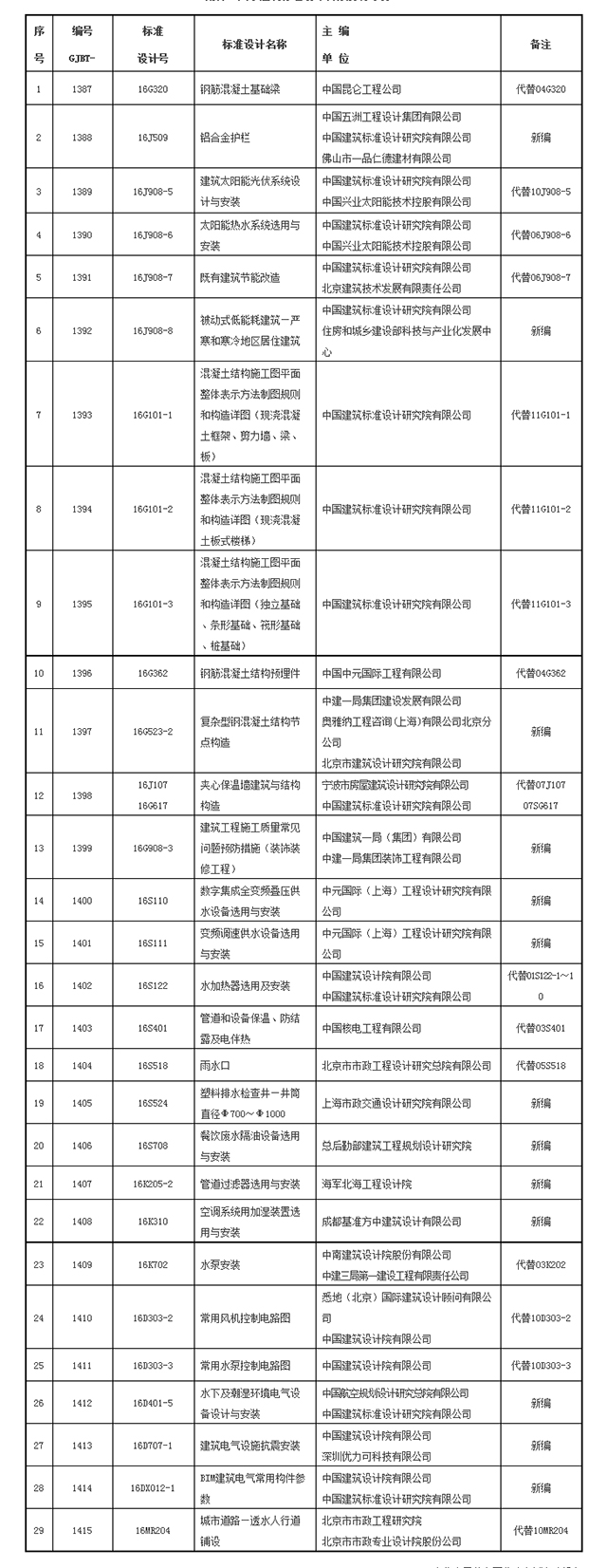 洛陽天恒裝飾通知您：9月1日起，29項(xiàng)新的國家建筑標(biāo)準(zhǔn)設(shè)計(jì)正式實(shí)施