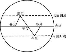 【洛陽天恒】教您冬至風(fēng)水家居這樣布置 可以旺財(cái)開運(yùn)哦！